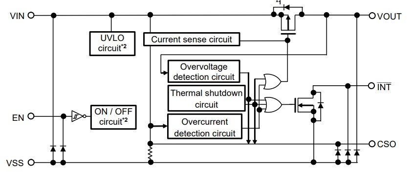 Block Diagram - ABLIC S-19682B High Side Switches